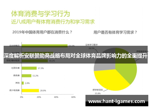 深度解析安联赞助商战略布局对全球体育品牌影响力的全面提升