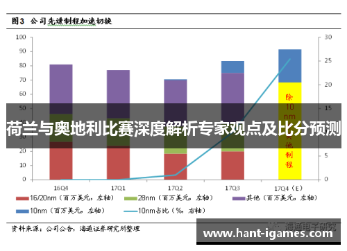 荷兰与奥地利比赛深度解析专家观点及比分预测 荷兰与奥地利比赛深度解析专家观点及比分预测