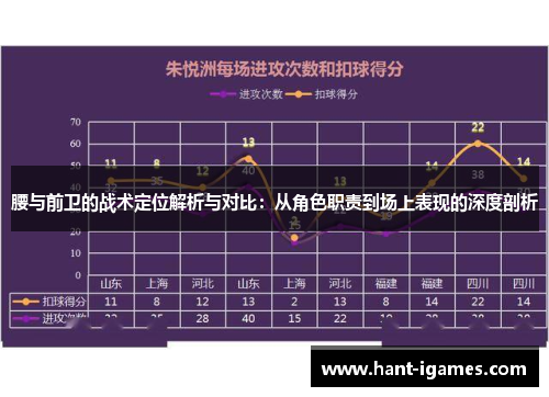 腰与前卫的战术定位解析与对比：从角色职责到场上表现的深度剖析