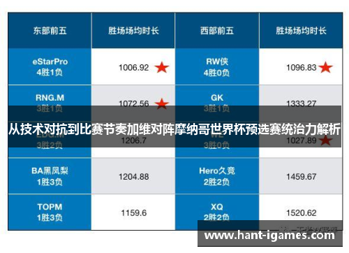 从技术对抗到比赛节奏加维对阵摩纳哥世界杯预选赛统治力解析